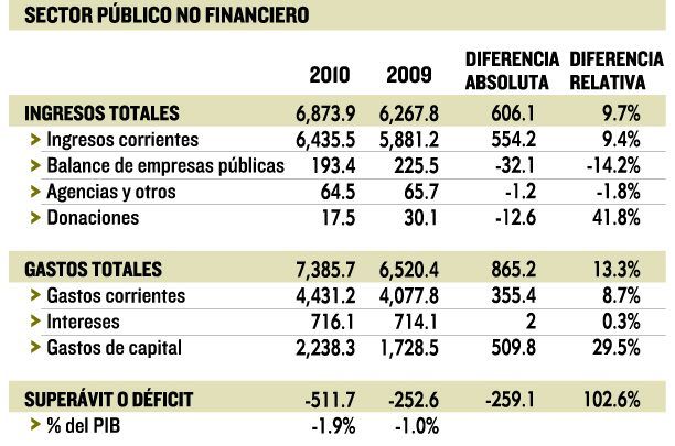 balance-fiscal_2010.jpg