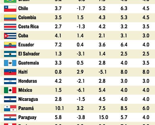 wirtschaftswachstum_lateinamerika.jpg